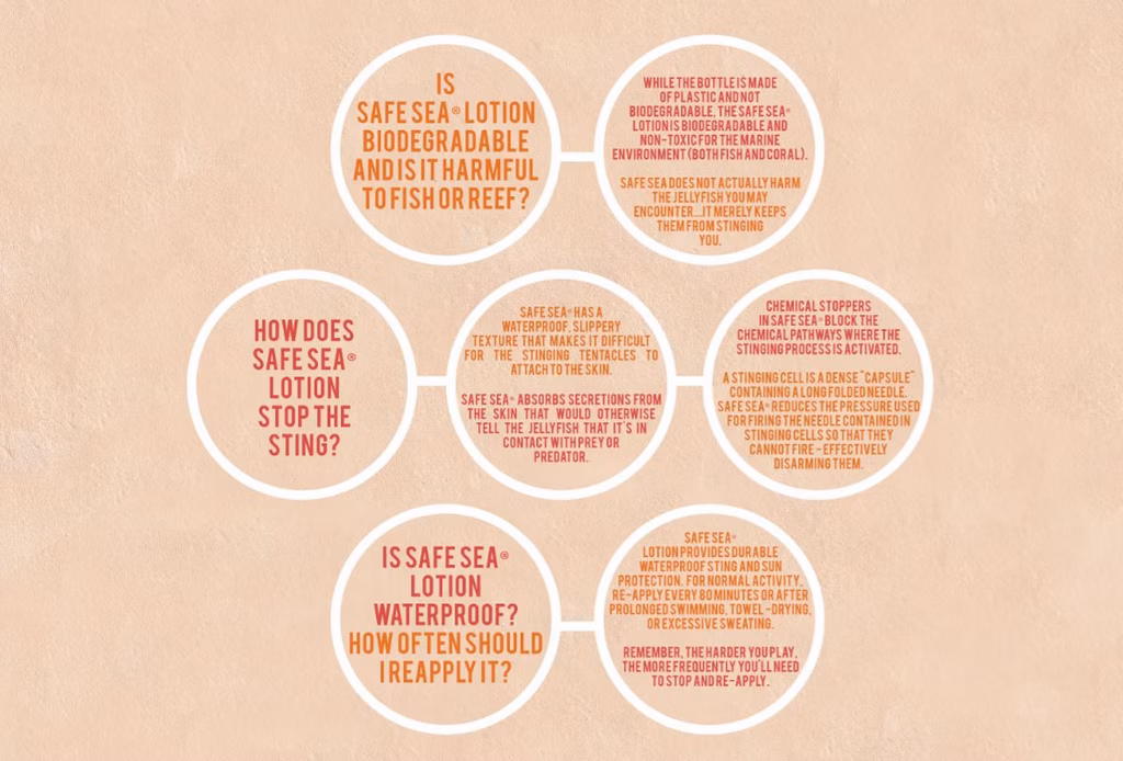 Safe Sea Jellyfish Protection Sunscreen